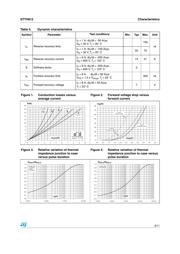 STTH812FP datasheet.datasheet_page 3