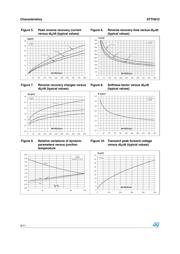 STTH812FP datasheet.datasheet_page 4