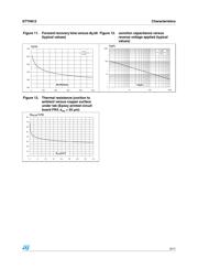 STTH812FP datasheet.datasheet_page 5