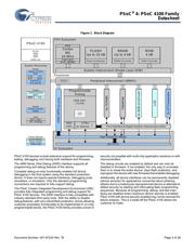 CY8C4124AXI-443 datasheet.datasheet_page 3