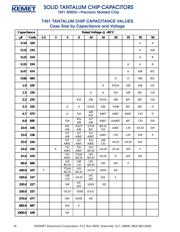 T491B476K010ZTZV18 datasheet.datasheet_page 2