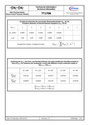 TT170N16KOF datasheet.datasheet_page 5