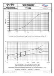 TT170N16KOF datasheet.datasheet_page 6