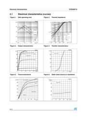 STB40NF10T4 datasheet.datasheet_page 6