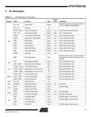 AT91FR40162-CI SL383 datasheet.datasheet_page 3