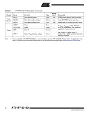 AT91FR40162-CI SL383 datasheet.datasheet_page 4