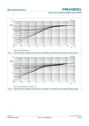 PMEG6002EJ.115 datasheet.datasheet_page 5