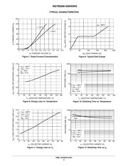 NGTB30N120IHSWG datasheet.datasheet_page 4