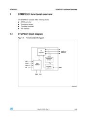 STMPE321QTR 数据规格书 3