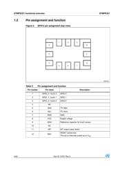 STMPE321QTR 数据规格书 4