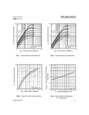 IRLML6402TR 数据规格书 3