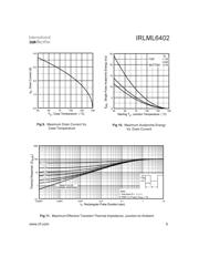 IRLML6402TR datasheet.datasheet_page 5