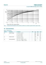 PMEG3030EP,115 datasheet.datasheet_page 5