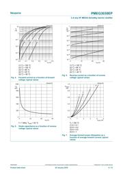 PMEG3030EP,115 datasheet.datasheet_page 6