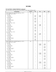 NCS2001 datasheet.datasheet_page 3