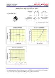 LB2016T1R0M 数据规格书 2