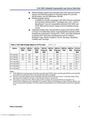 EPF10K50SQC240-1X datasheet.datasheet_page 3