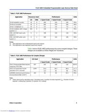 EPF10K50SQC240-1X datasheet.datasheet_page 5