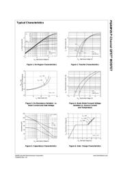 FQA9P25 datasheet.datasheet_page 3