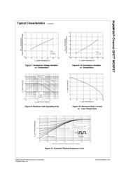 FQA9P25 datasheet.datasheet_page 4