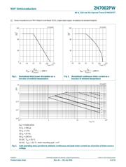 2N7002PW datasheet.datasheet_page 3