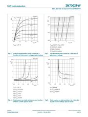 2N7002PW datasheet.datasheet_page 6