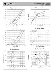 IXFH22N50P datasheet.datasheet_page 4