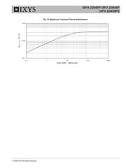 IXFH22N50P datasheet.datasheet_page 5