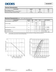 1N4448HWT-7 datasheet.datasheet_page 2