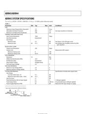 AD9943 datasheet.datasheet_page 4