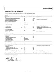 AD9943 datasheet.datasheet_page 5