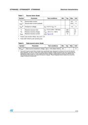 STP8NK80ZFP datasheet.datasheet_page 5