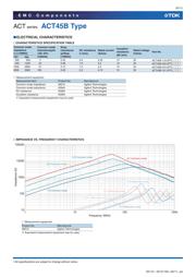 ACT45B-101-2P-TL003-TR 数据规格书 6
