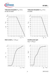 BF1005 datasheet.datasheet_page 4