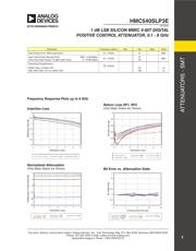 HMC540S datasheet.datasheet_page 4