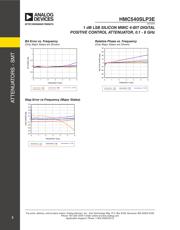 HMC540S datasheet.datasheet_page 5