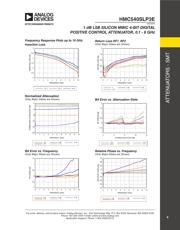 HMC540S datasheet.datasheet_page 6