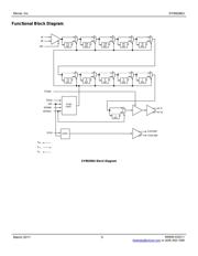 SY89296UTI datasheet.datasheet_page 5