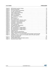 STM32L062K8U6 datasheet.datasheet_page 6