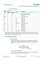 PCA9574PW datasheet.datasheet_page 6