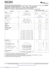 PGA117AIPW datasheet.datasheet_page 4