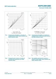 NXPS20H100C,127 datasheet.datasheet_page 3