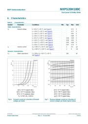 NXPS20H100C,127 datasheet.datasheet_page 5