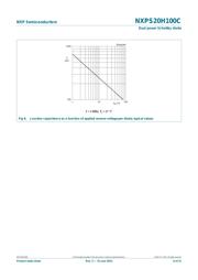 NXPS20H100C,127 datasheet.datasheet_page 6