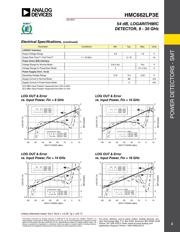 HMC662LP3E datasheet.datasheet_page 2