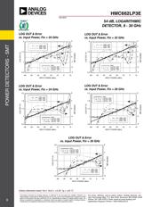 HMC662LP3E datasheet.datasheet_page 3