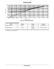 NTMFS5C423NLT1G datasheet.datasheet_page 5