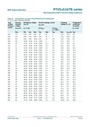 PTVS24VS1UTR,115 datasheet.datasheet_page 6