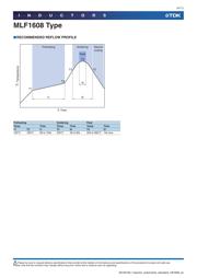 MLF1608DR33MTD25 datasheet.datasheet_page 4