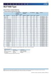 MLF1608DR33KTD25 datasheet.datasheet_page 6